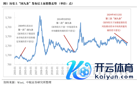 欧洲杯体育上市公司的高质料发展-开云(中国)Kaiyun·官方网站 - 登录入口