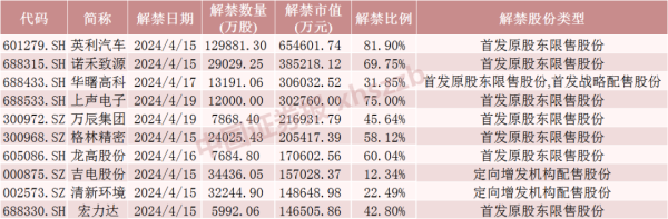 欧洲杯体育统统解禁市值为383.26亿元-开云(中国)Kaiyun·官方网站 - 登录入口