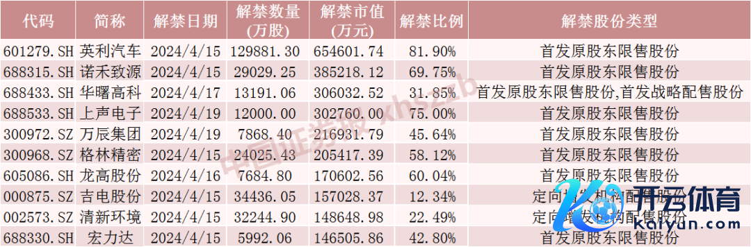 数据开头：Wind