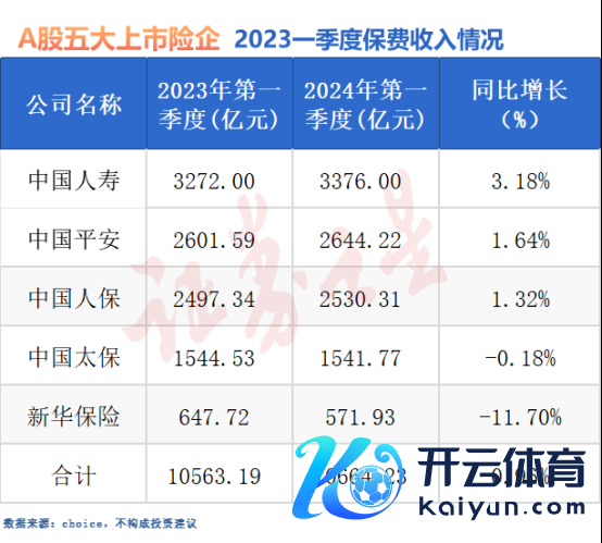 体育游戏app平台同比增速永诀为1.6%、1.3%-开云(中国)Kaiyun·官方网站 - 登录入口