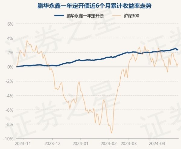 欧洲杯体育债券占净值比123.86%-开云(中国)Kaiyun·官方网站 - 登录入口