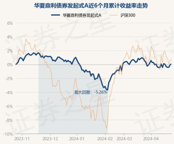 体育游戏app平台近3个月飞腾1.41%-开云(中国)Kaiyun·官方网站 - 登录入口