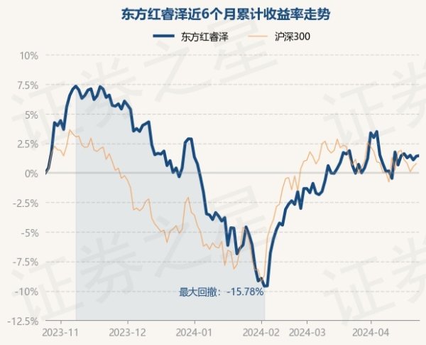 开云(中国)Kaiyun·官方网站 - 登录入口债券占净值比5.74%-开云(中国)Kaiyun·官方网站 - 登录入口