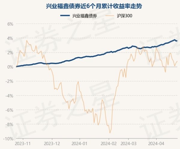 开云体育(中国)官方网站字据最新一期基金季报显现-开云(中国)Kaiyun·官方网站 - 登录入口