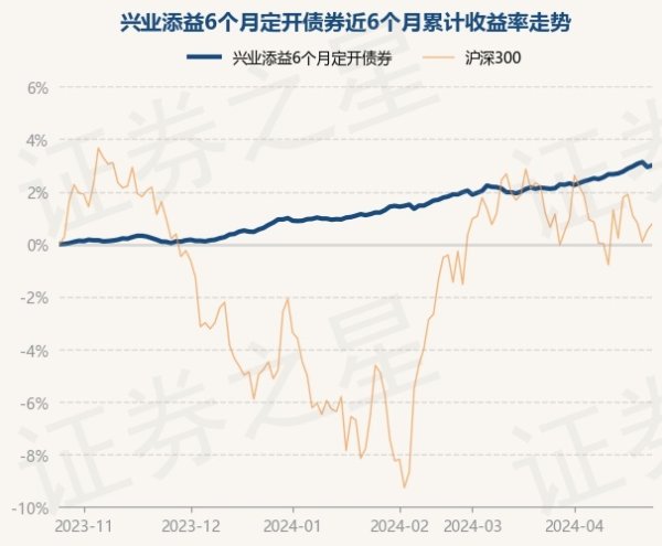 开云体育任职本事累计酬报5.5%-开云(中国)Kaiyun·官方网站 - 登录入口