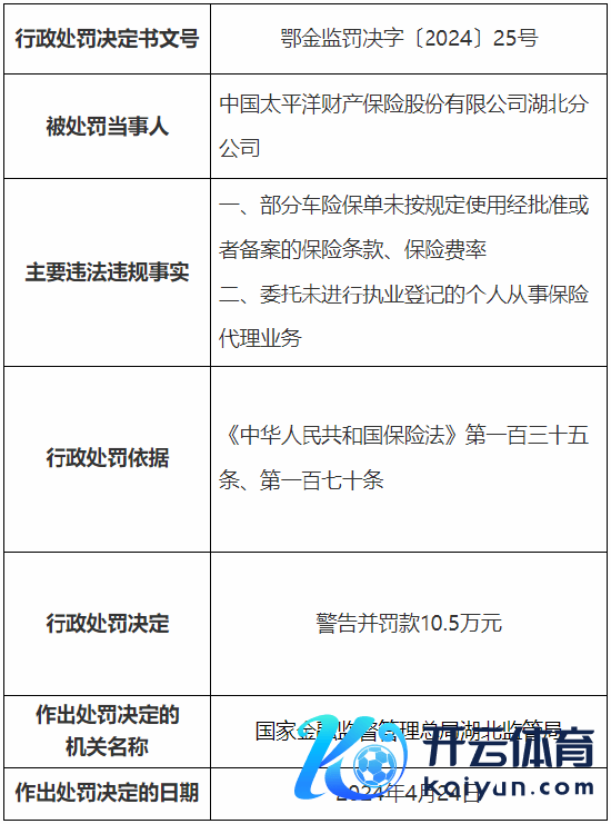 体育游戏app平台并累计罚金1.2万元-开云(中国)Kaiyun·官方网站 - 登录入口