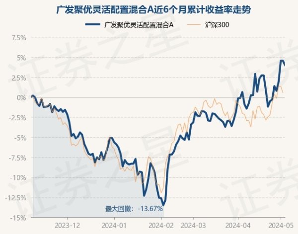 欧洲杯体育该基金钞票树立：股票占净值比94.83%-开云(中国)Kaiyun·官方网站 - 登录入口