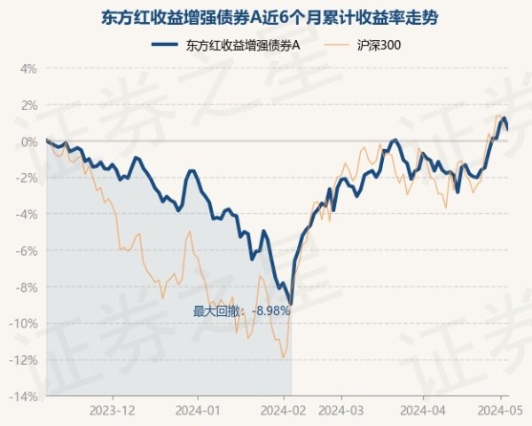 开yun体育网近3个月高潮6.18%-开云(中国)Kaiyun·官方网站 - 登录入口