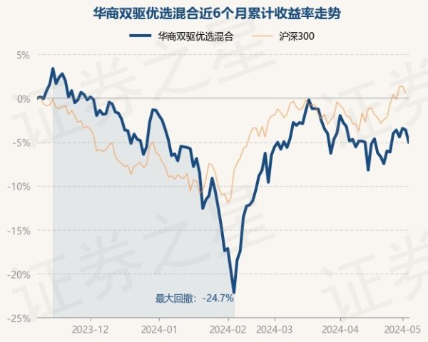 欧洲杯体育累计净值为1.626元-开云(中国)Kaiyun·官方网站 - 登录入口