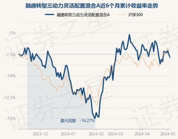 开云体育现款占净值比13.18%-开云(中国)Kaiyun·官方网站 - 登录入口