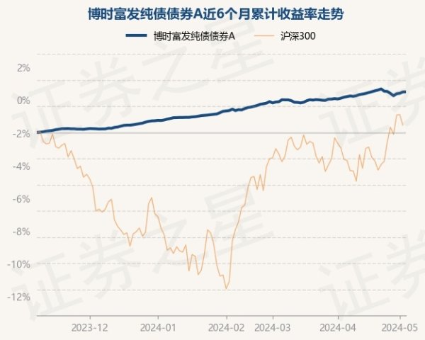 体育游戏app平台近1年高涨4.86%-开云(中国)Kaiyun·官方网站 - 登录入口