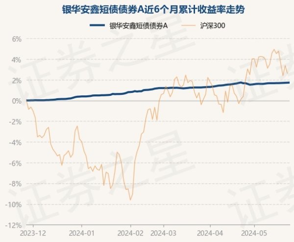 开云体育(中国)官方网站债券占净值比109.33%-开云(中国)Kaiyun·官方网站 - 登录入口