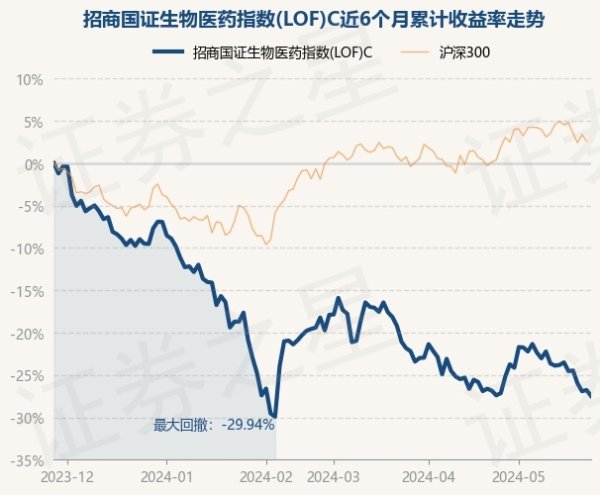 欧洲杯体育近1年下落27.64%-开云(中国)Kaiyun·官方网站 - 登录入口