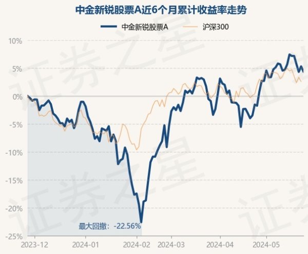 欧洲杯体育现款占净值比6.28%-开云(中国)Kaiyun·官方网站 - 登录入口