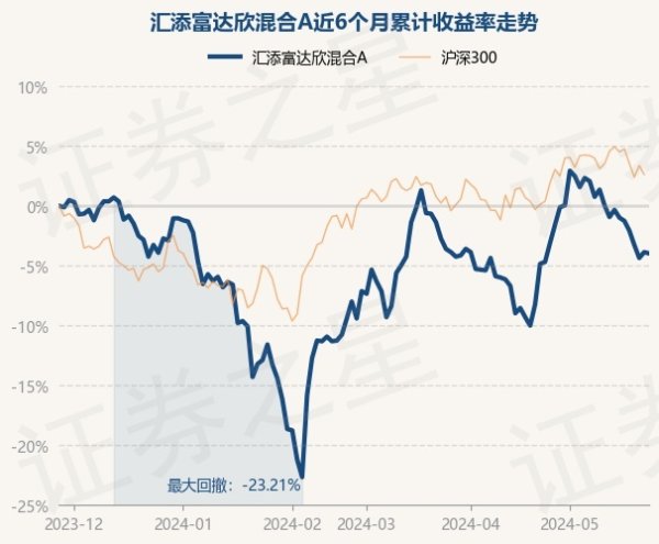 开云(中国)Kaiyun·官方网站 - 登录入口历史数据披露该基金近1个月下落2.43%-开云(中国)Kaiyun·官方网站 - 登录入口