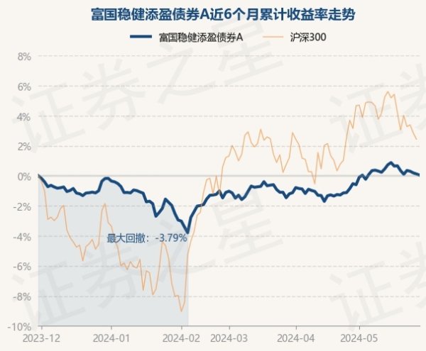 欧洲杯体育近1年着落0.72%-开云(中国)Kaiyun·官方网站 - 登录入口