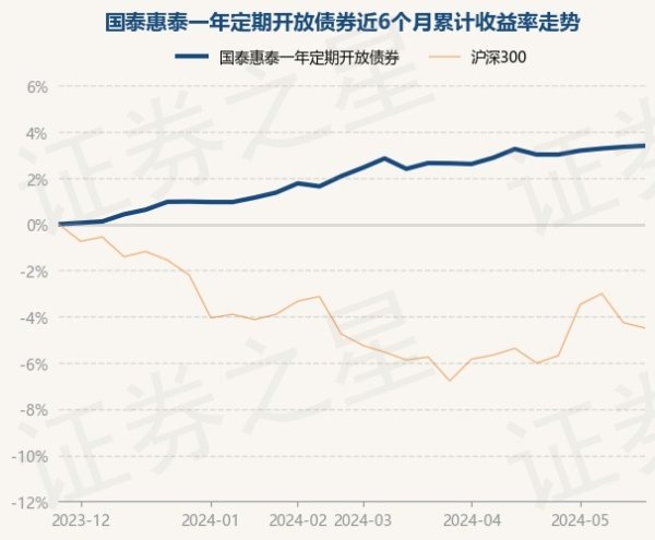 开云体育债券占净值比121.4%-开云(中国)Kaiyun·官方网站 - 登录入口