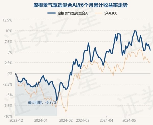 欧洲杯体育现款占净值比17.5%-开云(中国)Kaiyun·官方网站 - 登录入口