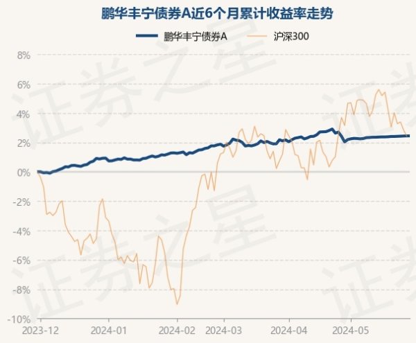 体育游戏app平台该基金财富设立：无股票类财富-开云(中国)Kaiyun·官方网站 - 登录入口