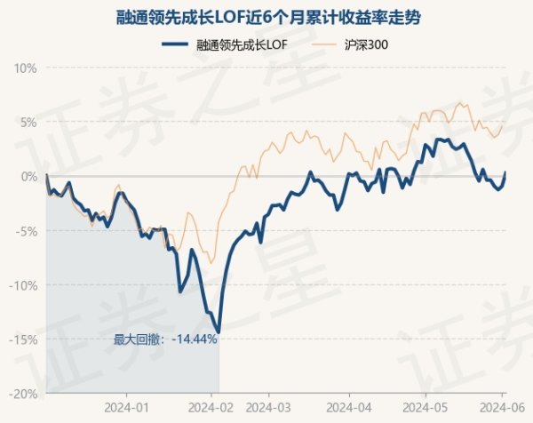 开云体育债券占净值比0.25%-开云(中国)Kaiyun·官方网站 - 登录入口