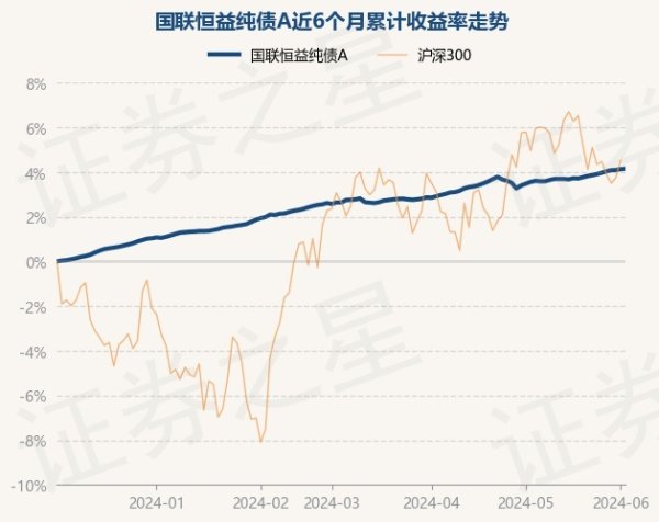 开云(中国)Kaiyun·官方网站 - 登录入口国联恒益纯债A最新单元净值为1.0764元-开云(中国)Kaiyun·官方网站 - 登录入口