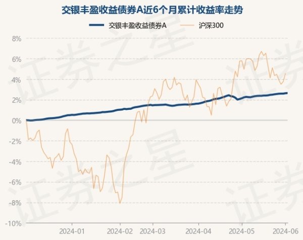 体育游戏app平台累计净值为1.4179元-开云(中国)Kaiyun·官方网站 - 登录入口