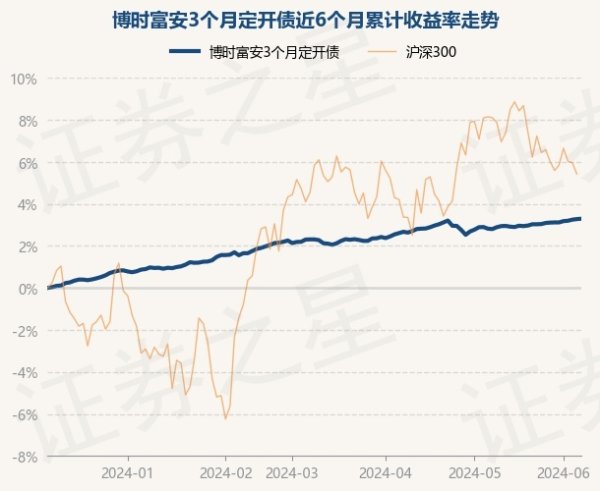 欧洲杯体育该基金的基金司理为黄海峰、李秋实-开云(中国)Kaiyun·官方网站 - 登录入口