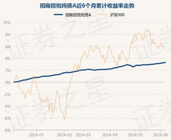 开云(中国)Kaiyun·官方网站 - 登录入口凭证最新一期基金季报线路-开云(中国)Kaiyun·官方网站 - 登录入口