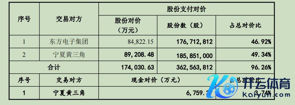 开头：公告