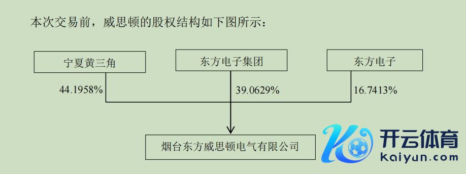 开头：公告