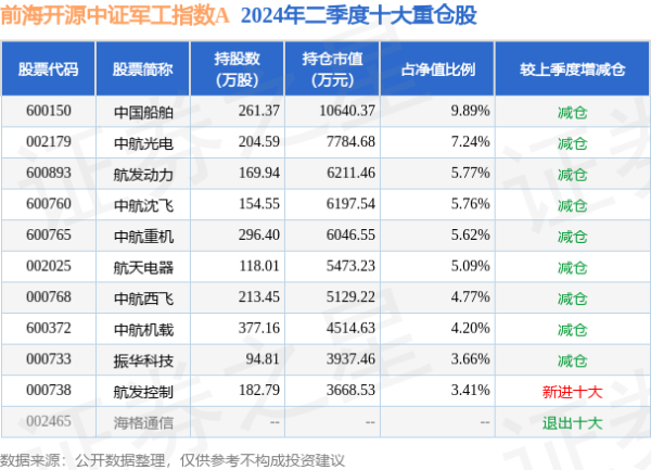 体育游戏app平台累计净值为1.2811元-开云(中国)Kaiyun·官方网站 - 登录入口