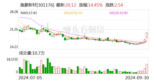 开yun体育网占公司现时总股本比例7.50%-开云(中国)Kaiyun·官方网站 - 登录入口